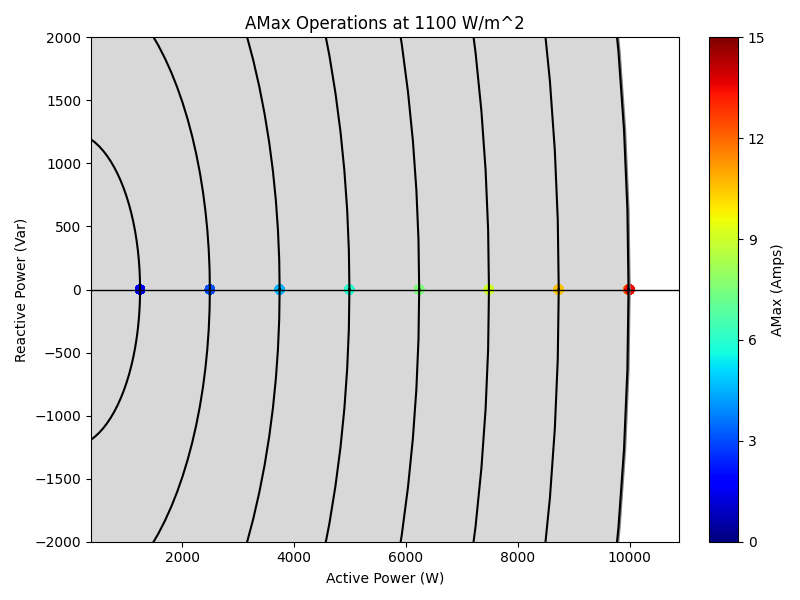 AMax_results_PQ_1100_ActivePri.png