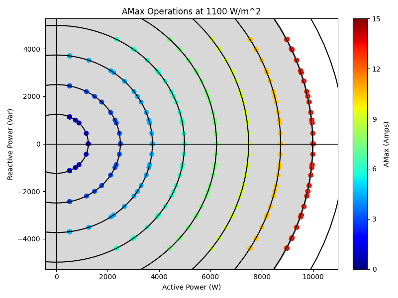 AMax_results_PQ_1100_ReactivePri.png