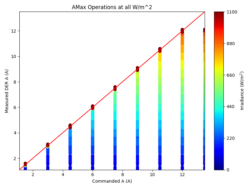 AMax_results_all_NoPri.png