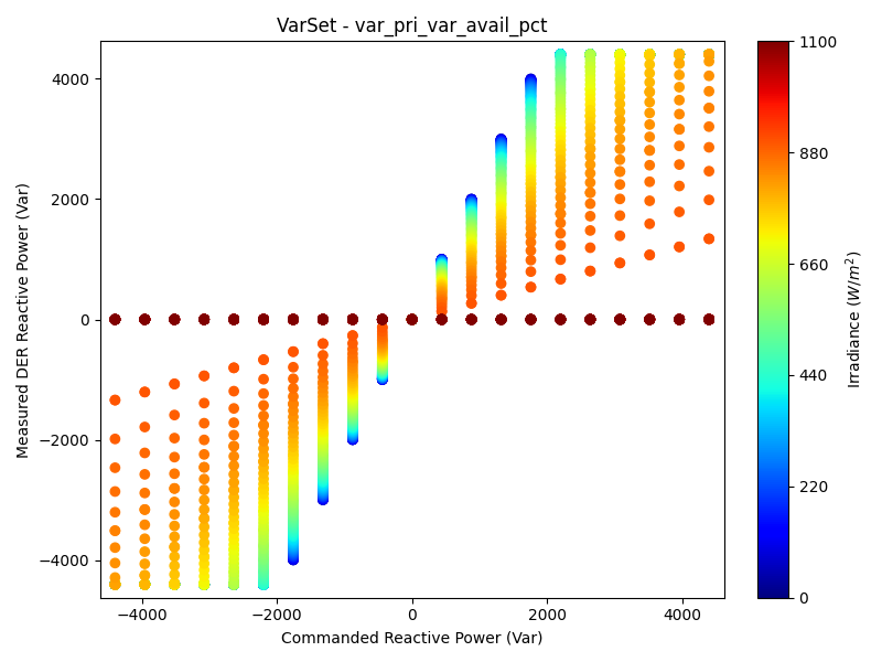 QSet_var_pri_var_avail_pct.png