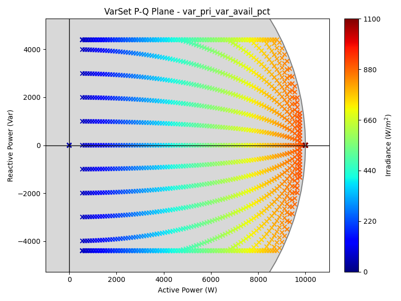 QSet_var_pri_var_avail_pct_P_Q.png