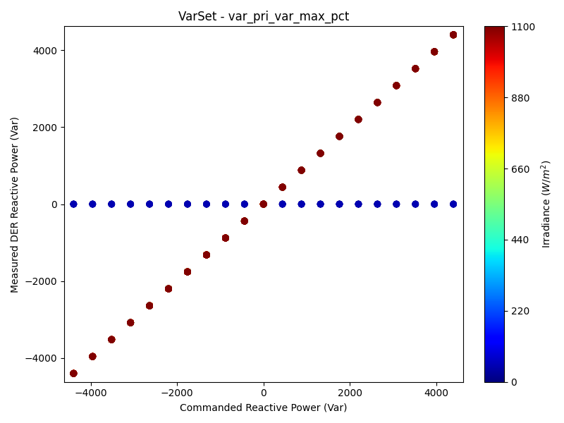 QSet_var_pri_var_max_pct.png