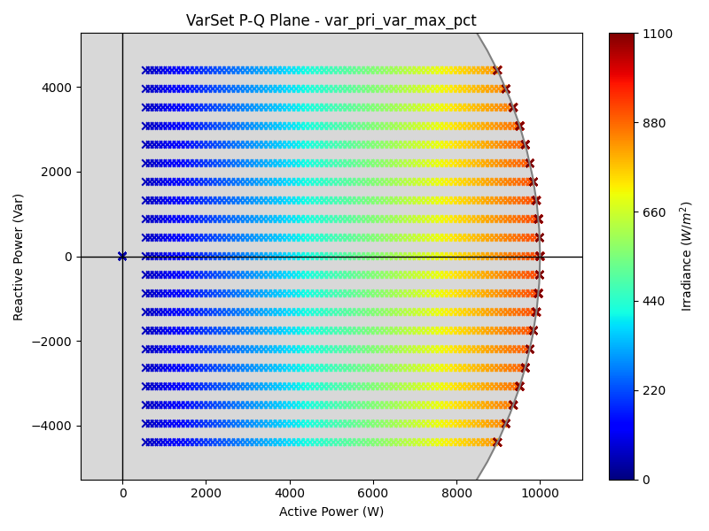 QSet_var_pri_var_max_pct_P_Q.png