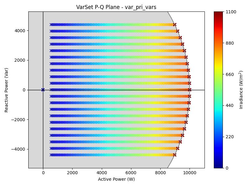 QSet_var_pri_vars_P_Q.png