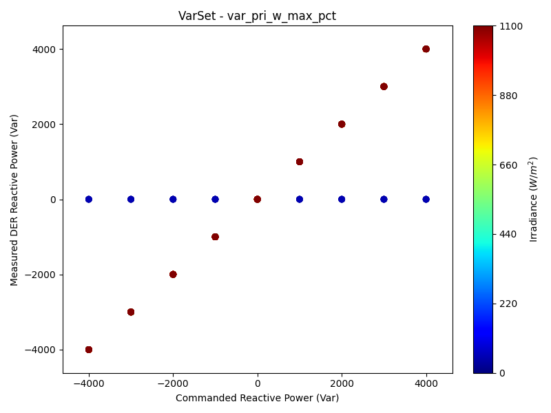 QSet_var_pri_w_max_pct.png