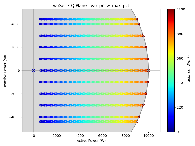 QSet_var_pri_w_max_pct_P_Q.png