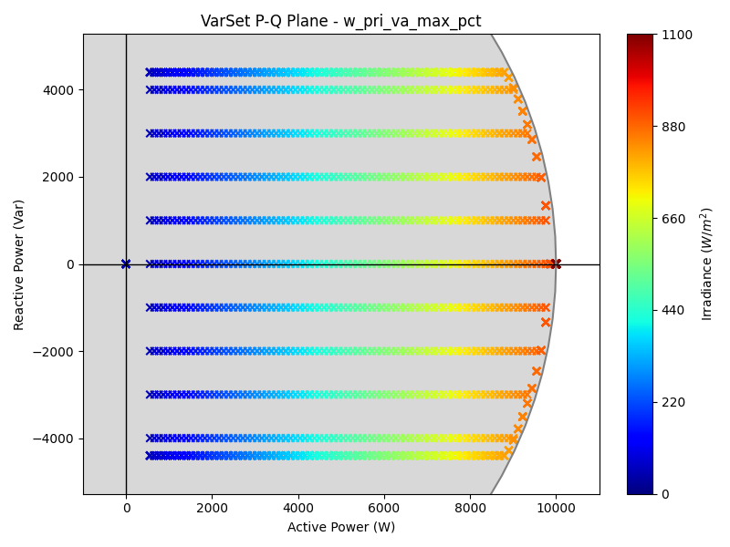 QSet_w_pri_va_max_pct_P_Q.png