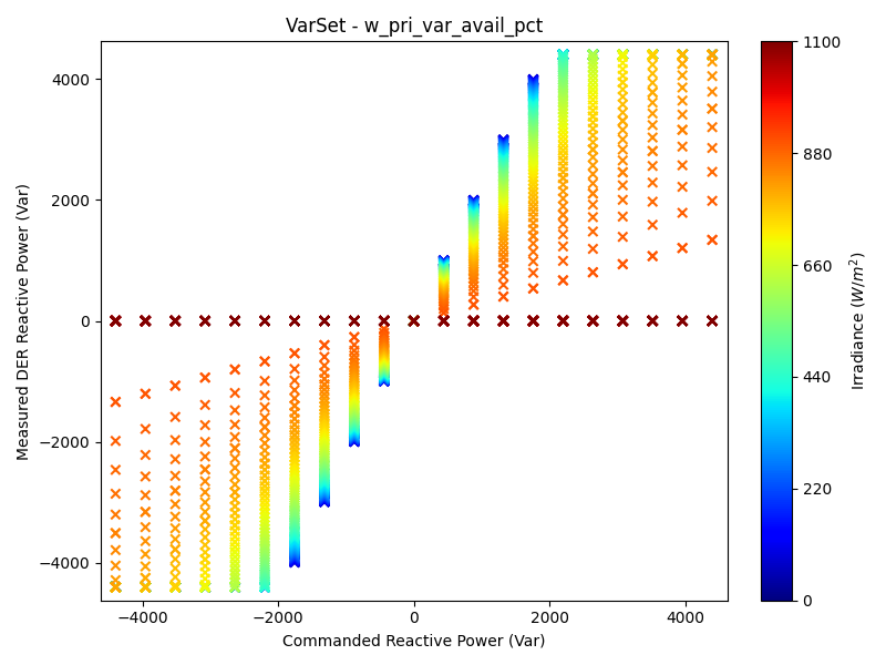 QSet_w_pri_var_avail_pct.png