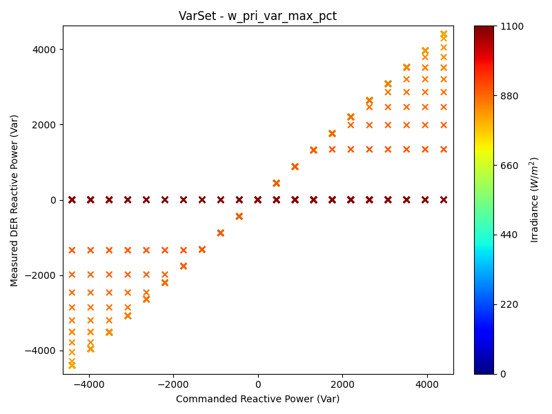 QSet_w_pri_var_max_pct.png