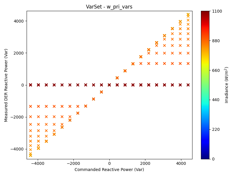 QSet_w_pri_vars.png