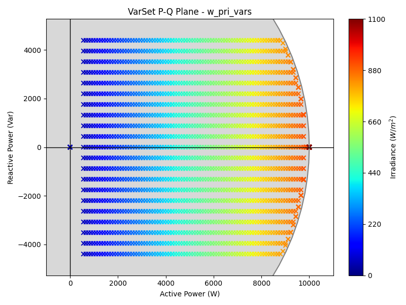 QSet_w_pri_vars_P_Q.png