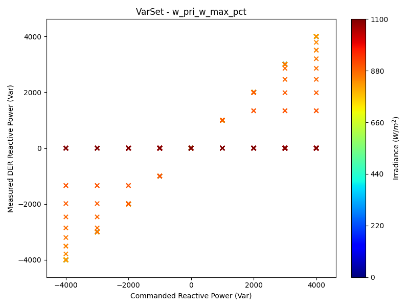 QSet_w_pri_w_max_pct.png