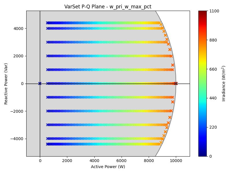 QSet_w_pri_w_max_pct_P_Q.png
