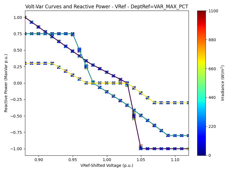 VV-VRef-DeptRef=VAR_MAX_PCT.png