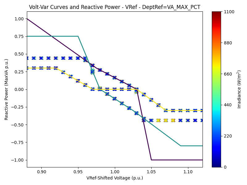 VV-VRef-DeptRef=VA_MAX_PCT.png