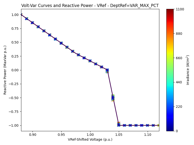 VV_curve_1-VRef-DeptRef=VAR_MAX_PCT.png