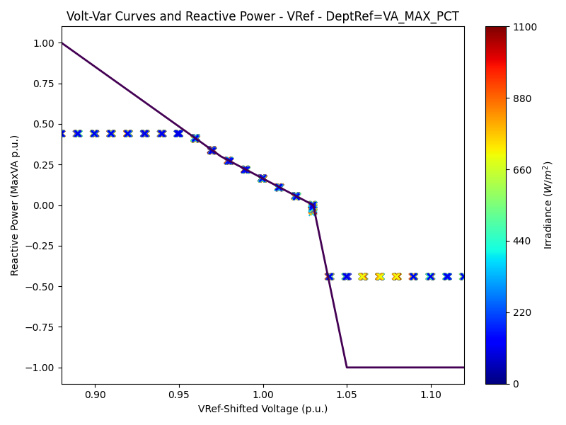 VV_curve_1-VRef-DeptRef=VA_MAX_PCT.png