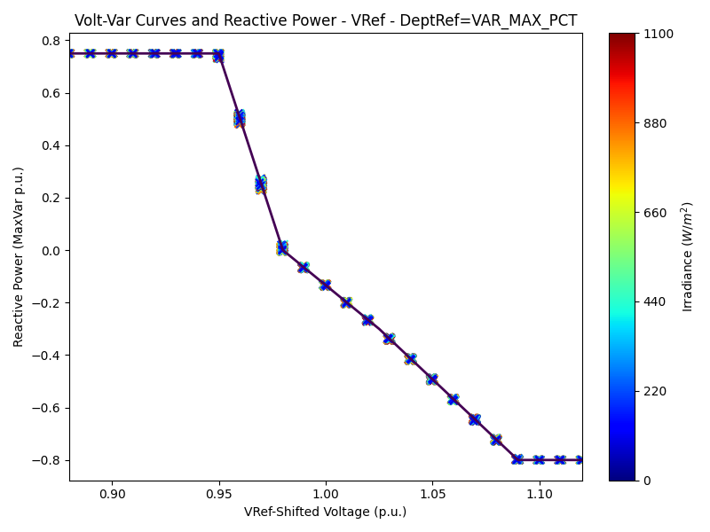 VV_curve_2-VRef-DeptRef=VAR_MAX_PCT.png