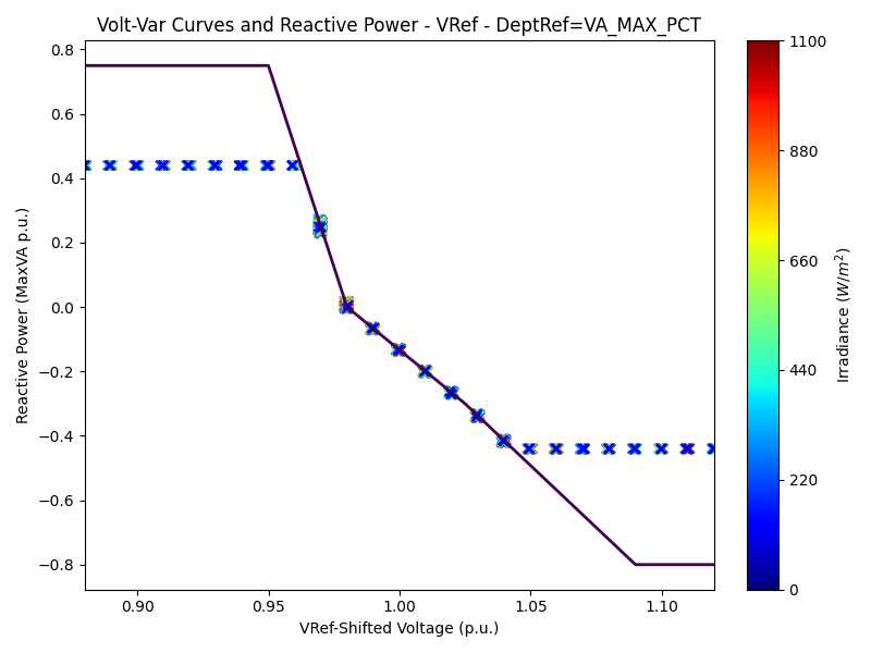VV_curve_2-VRef-DeptRef=VA_MAX_PCT.png