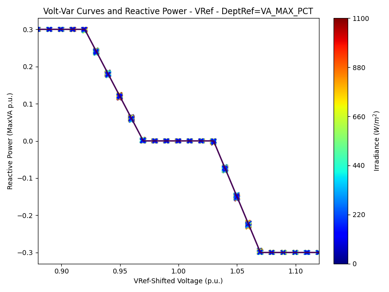VV_curve_3-VRef-DeptRef=VA_MAX_PCT.png