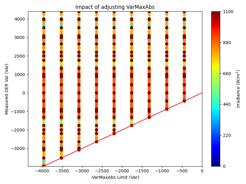 VarMaxAbs_results.png