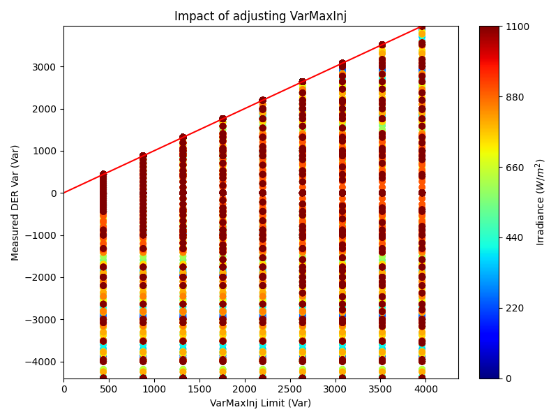 VarMaxInj_results.png