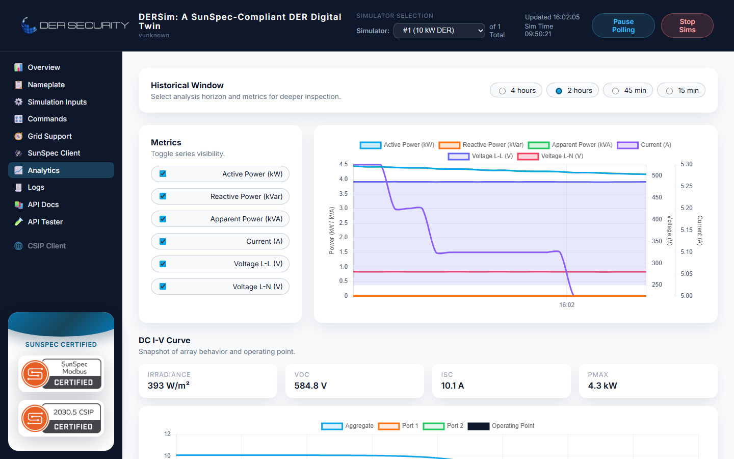 Analytics view — 2-hour window radio, time-series chart of active power / reactive power / voltage / current