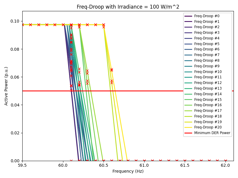 fdroop_100.png