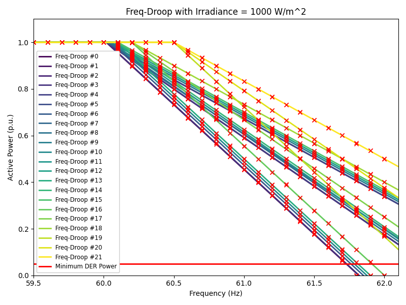 fdroop_1000.png