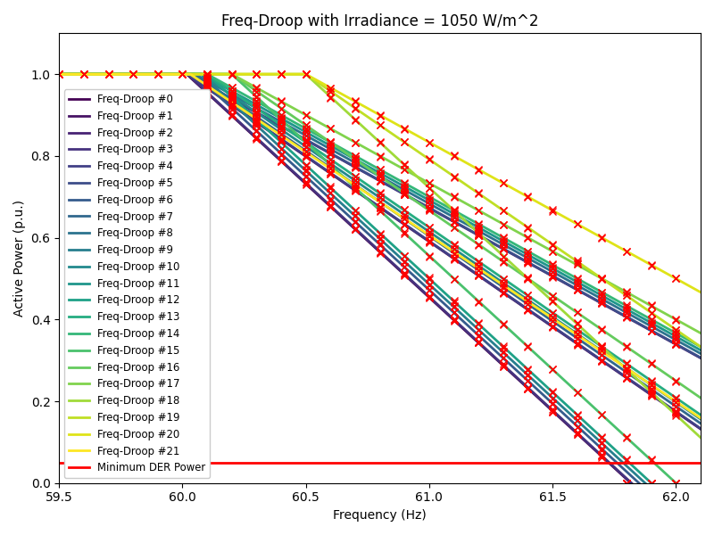fdroop_1050.png