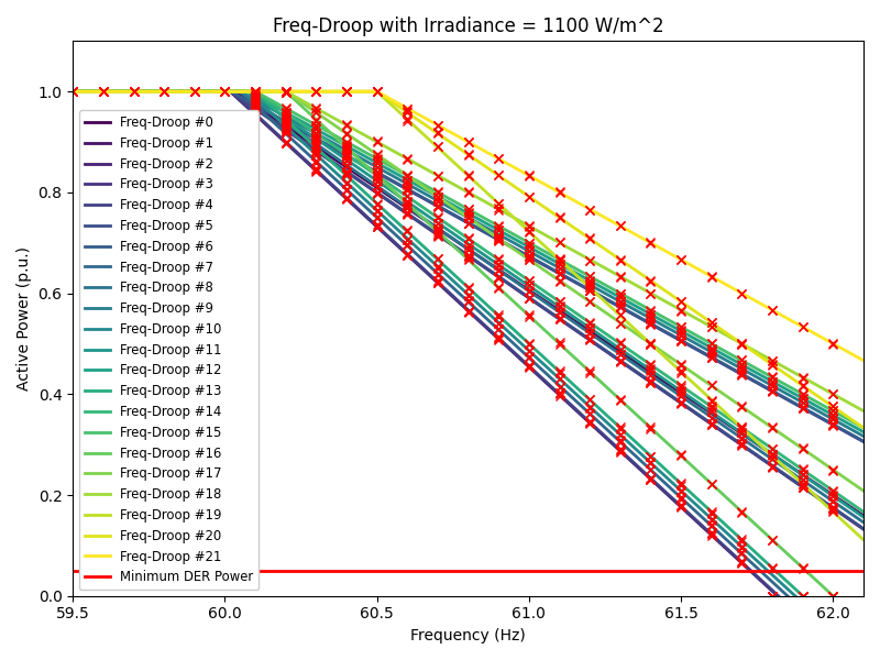 fdroop_1100.png