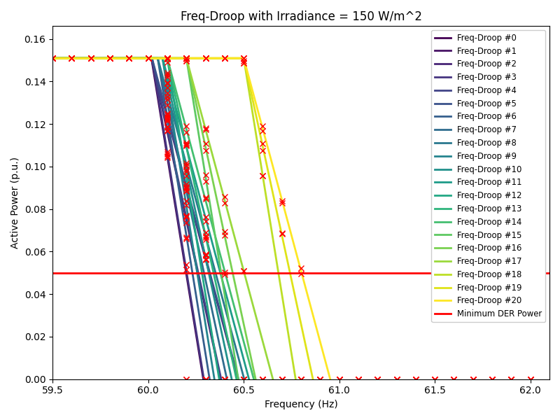 fdroop_150.png
