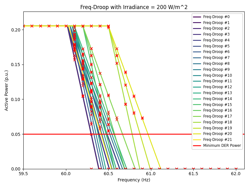 fdroop_200.png