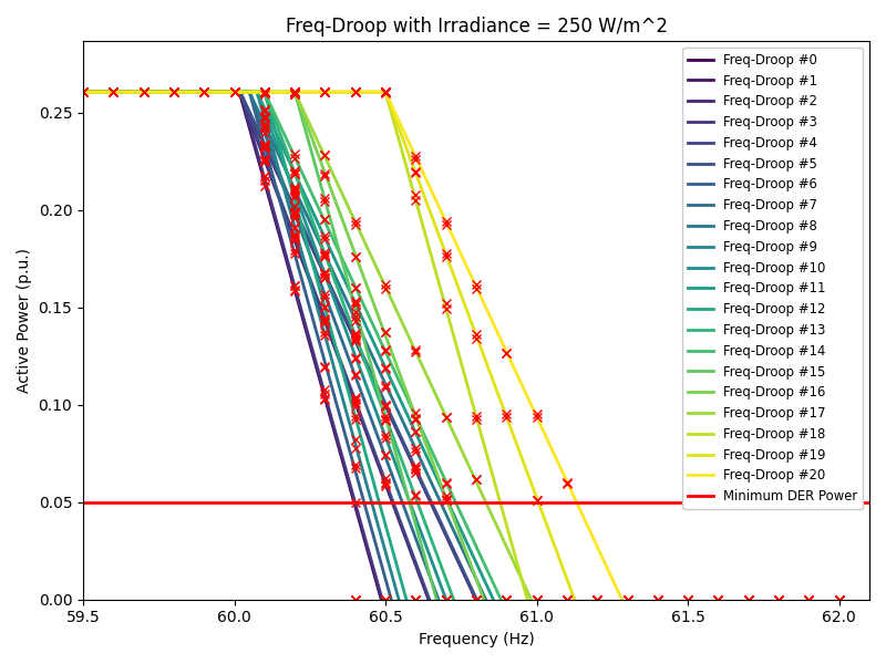 fdroop_250.png