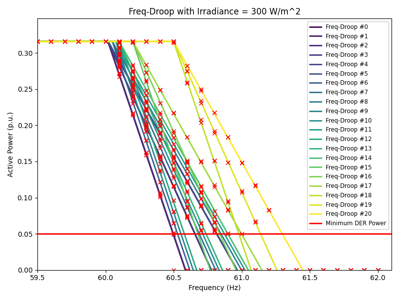 fdroop_300.png