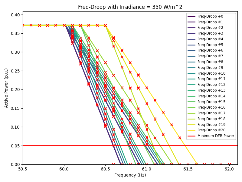 fdroop_350.png
