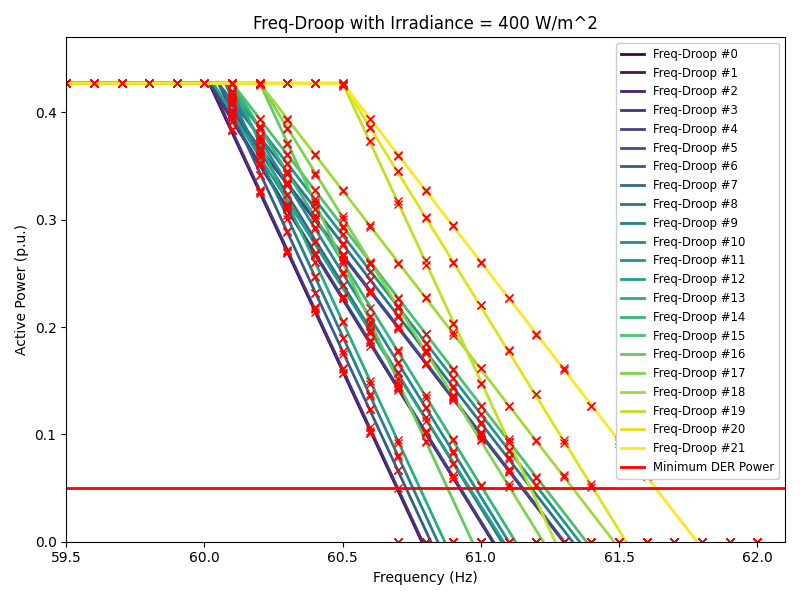 fdroop_400.png
