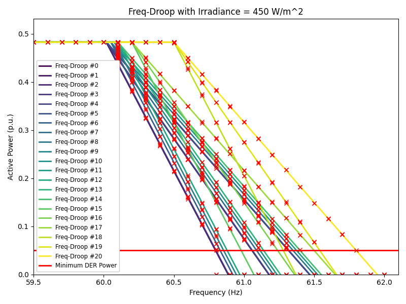 fdroop_450.png