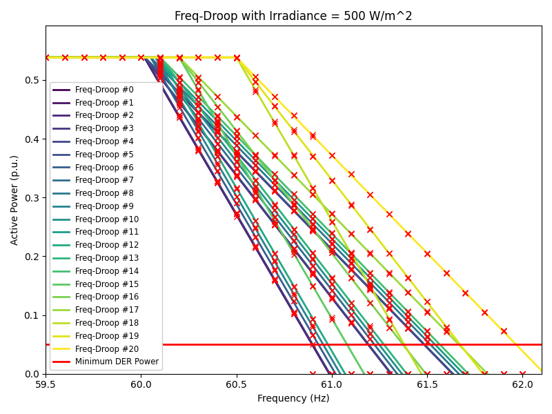 fdroop_500.png