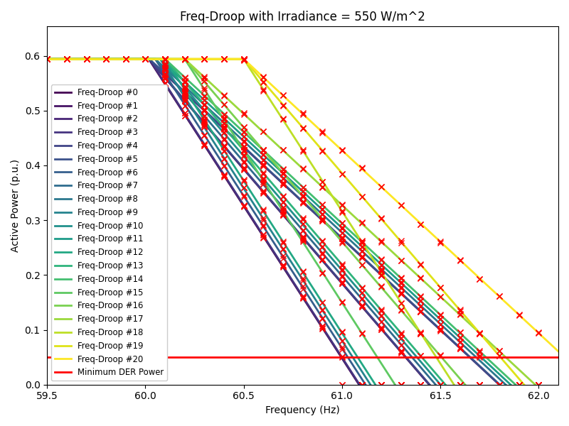 fdroop_550.png