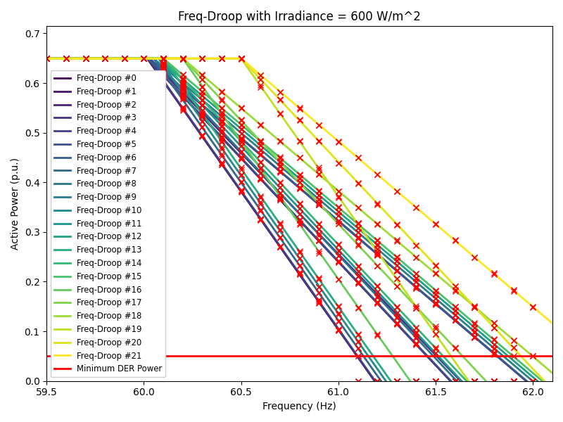 fdroop_600.png
