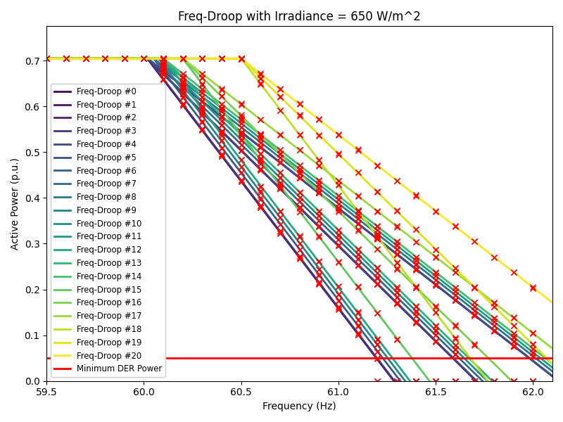 fdroop_650.png