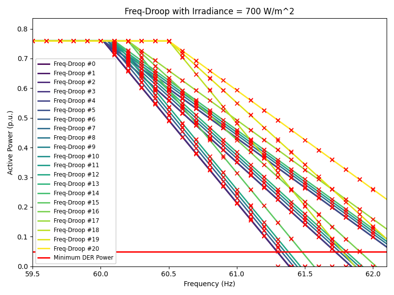 fdroop_700.png