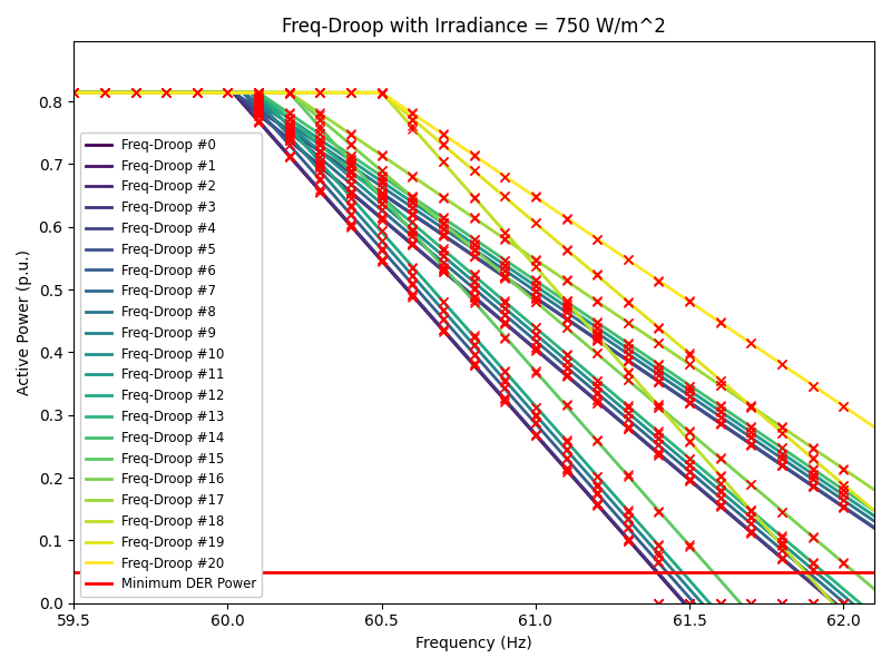 fdroop_750.png