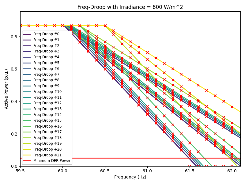 fdroop_800.png