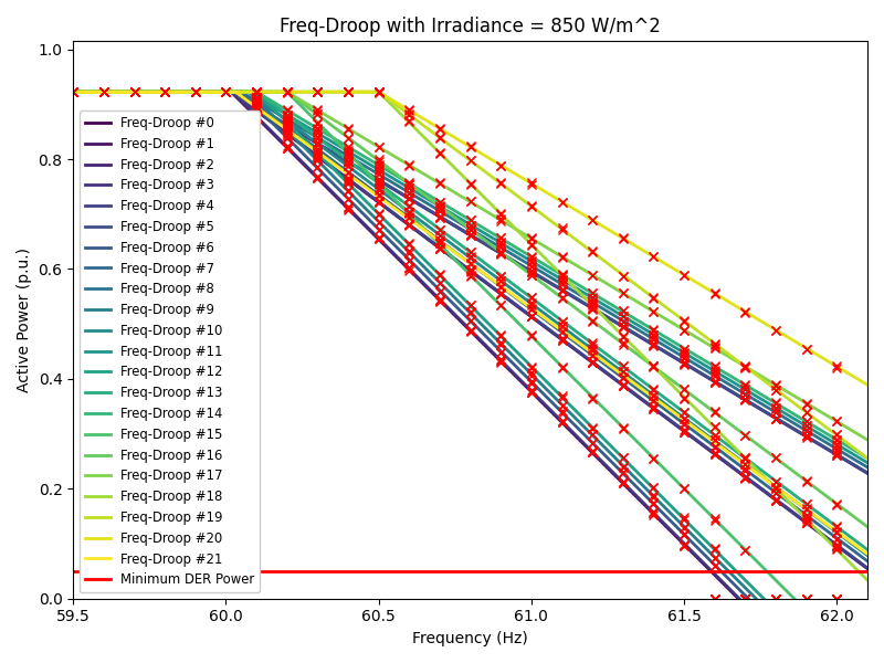fdroop_850.png