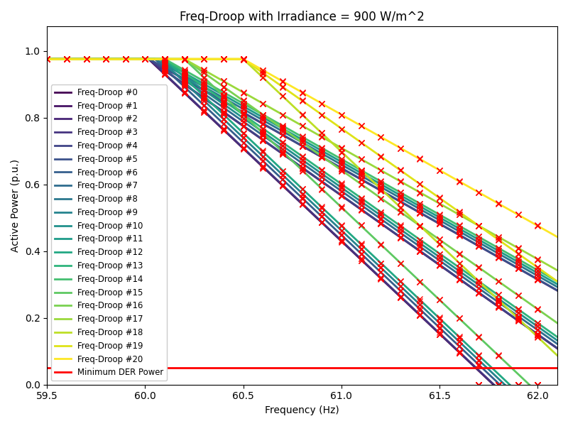 fdroop_900.png