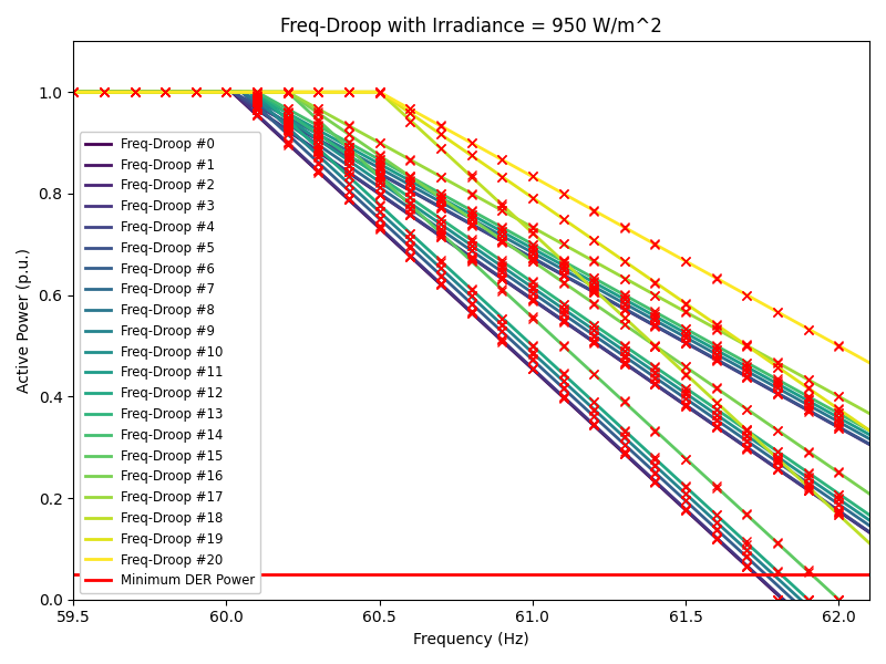 fdroop_950.png