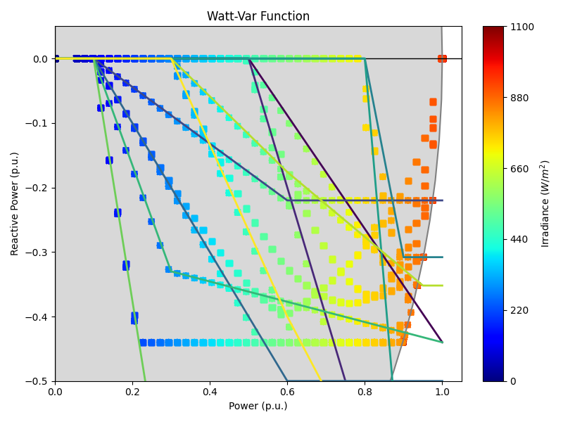 watt_var.png