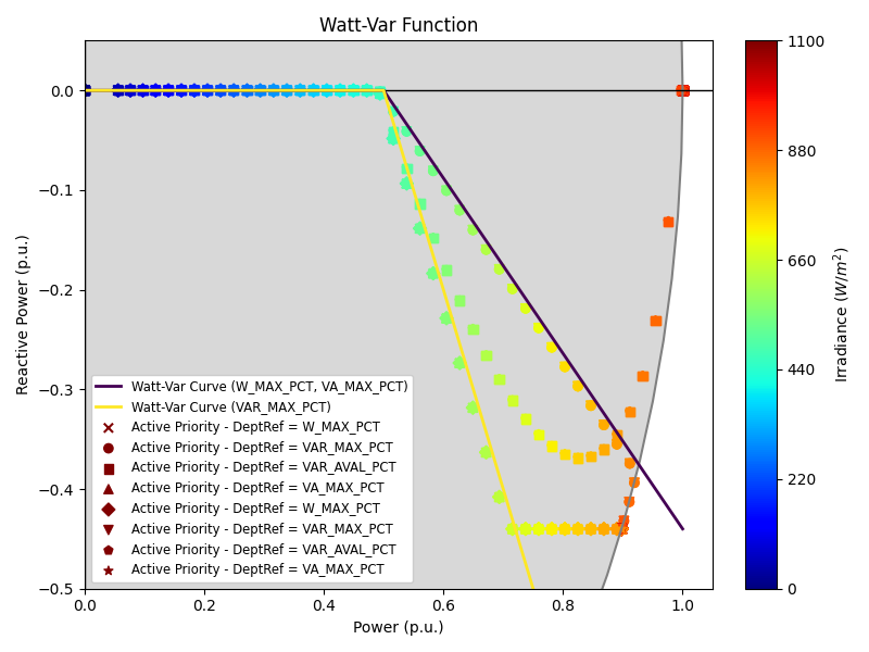 watt_var_0.png